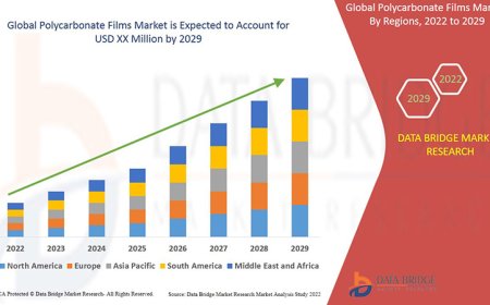 Polycarbonate Films Market Assessment: Investment Opportunities and Regional Trends