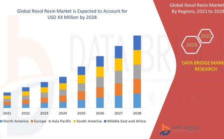 Industrial and Construction Demand Fuels Resol Resin Market
