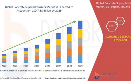 Infrastructure Projects Accelerate Growth in Concrete Superplasticizers Market