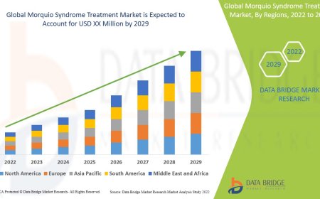 Morquio Syndrome Treatment Market Dynamics: Key Drivers and Restraints