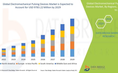 Electromechanical Pulsing Devices Market: Trends, Analysis, and Competitive Landscape