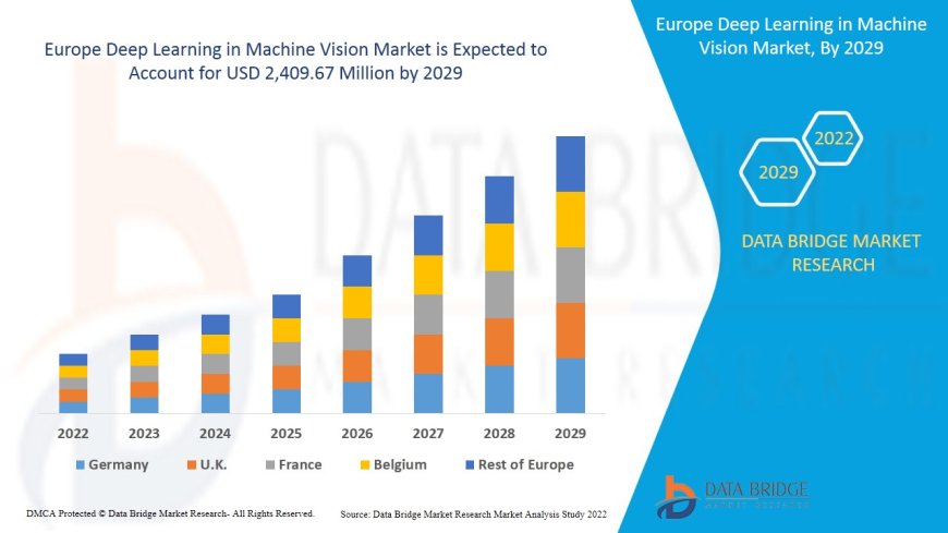 Europe Deep Learning in Machine Vision Market: Growth Opportunities and Forecast to 2029
