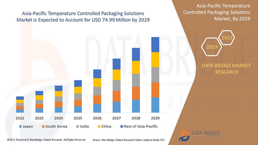 Europe Internal Neurostimulation Devices Market: Opportunities and Forecast to 2029