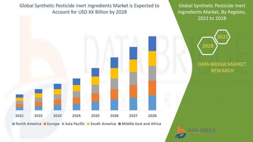 Synthetic Pesticide Inert Ingredients Market Analysis: Supply Chain, Pricing, and Forecast to 2028