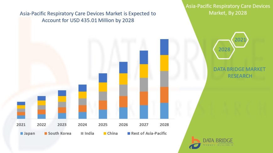 Image Guided Therapy Market Dynamics: Key Drivers and Restraints