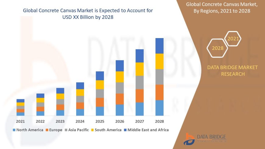 Concrete Canvas Market Trends, Insights and Future Outlook